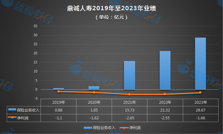 （制图：蓝鲸新闻）