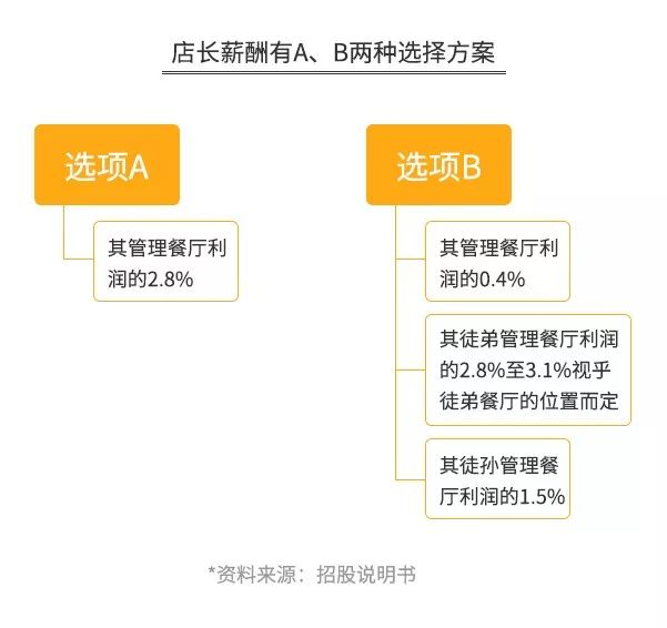 加盟海底捞,比考985还难_新浪财经_新浪网