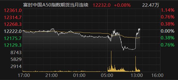 数据来源：Choice金融终端