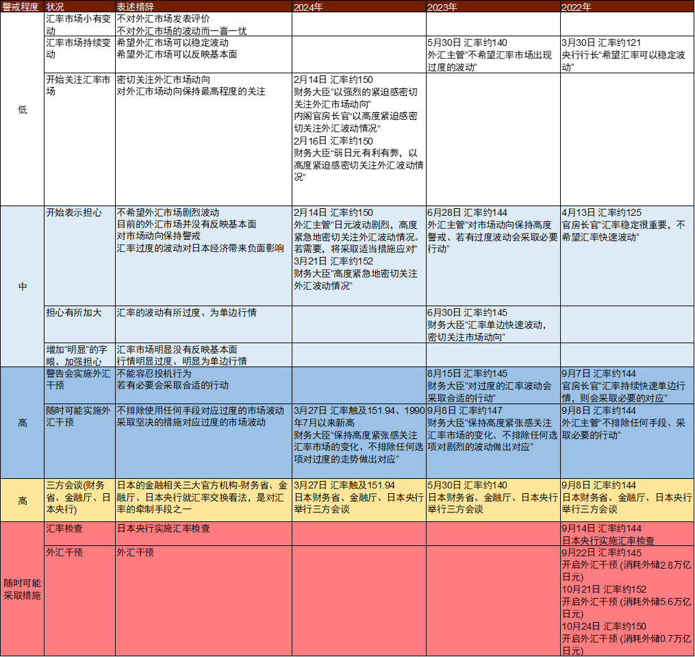 资料来源：日本经济新闻，中金公司研究部