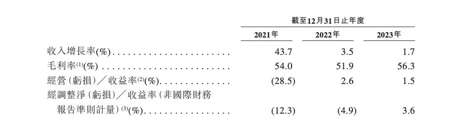 来源：喜马拉雅招股书