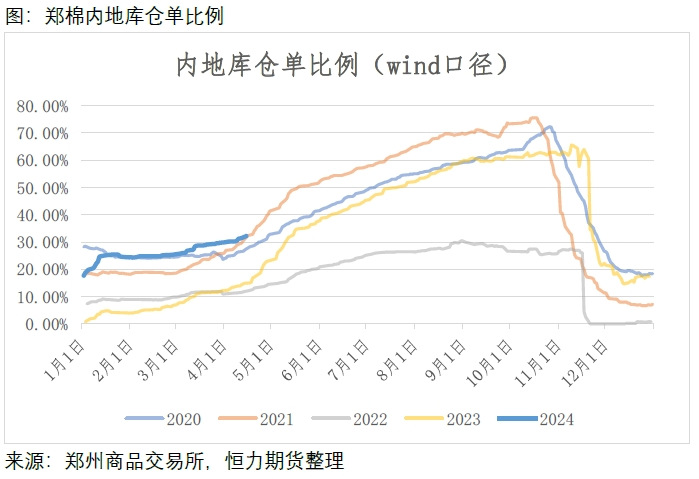 皮棉出疆补贴调整影响分析