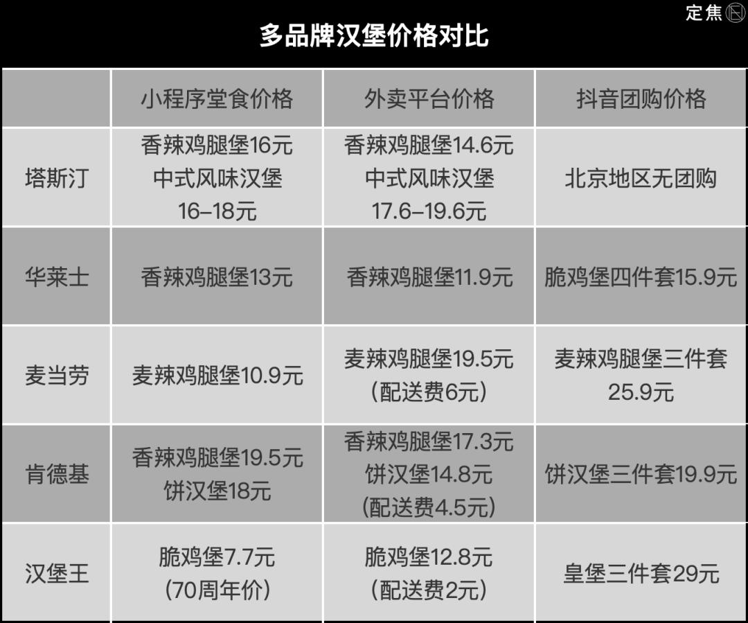 汉堡|中式|华莱士_新浪科技_新浪网