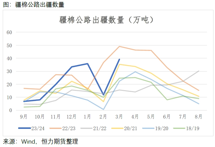 皮棉出疆补贴调整影响分析