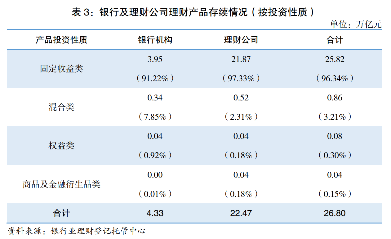 某款R2级银行理财今年一季度的年化收益率竟达13%，低风险缘何匹配高收益？