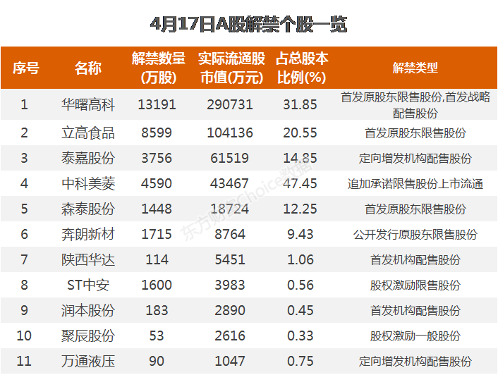 （著述开头：东方财巨贾议中心）