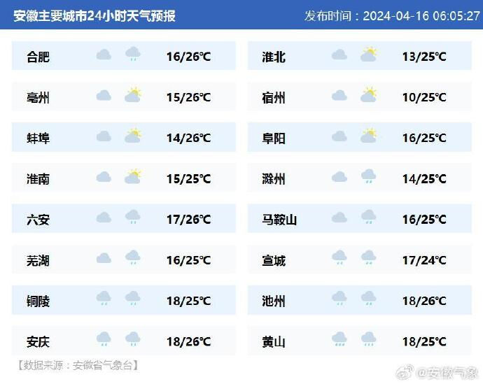 今日天气4月15日,随着第1485环管片完成拼装,位于长江水面以下45米