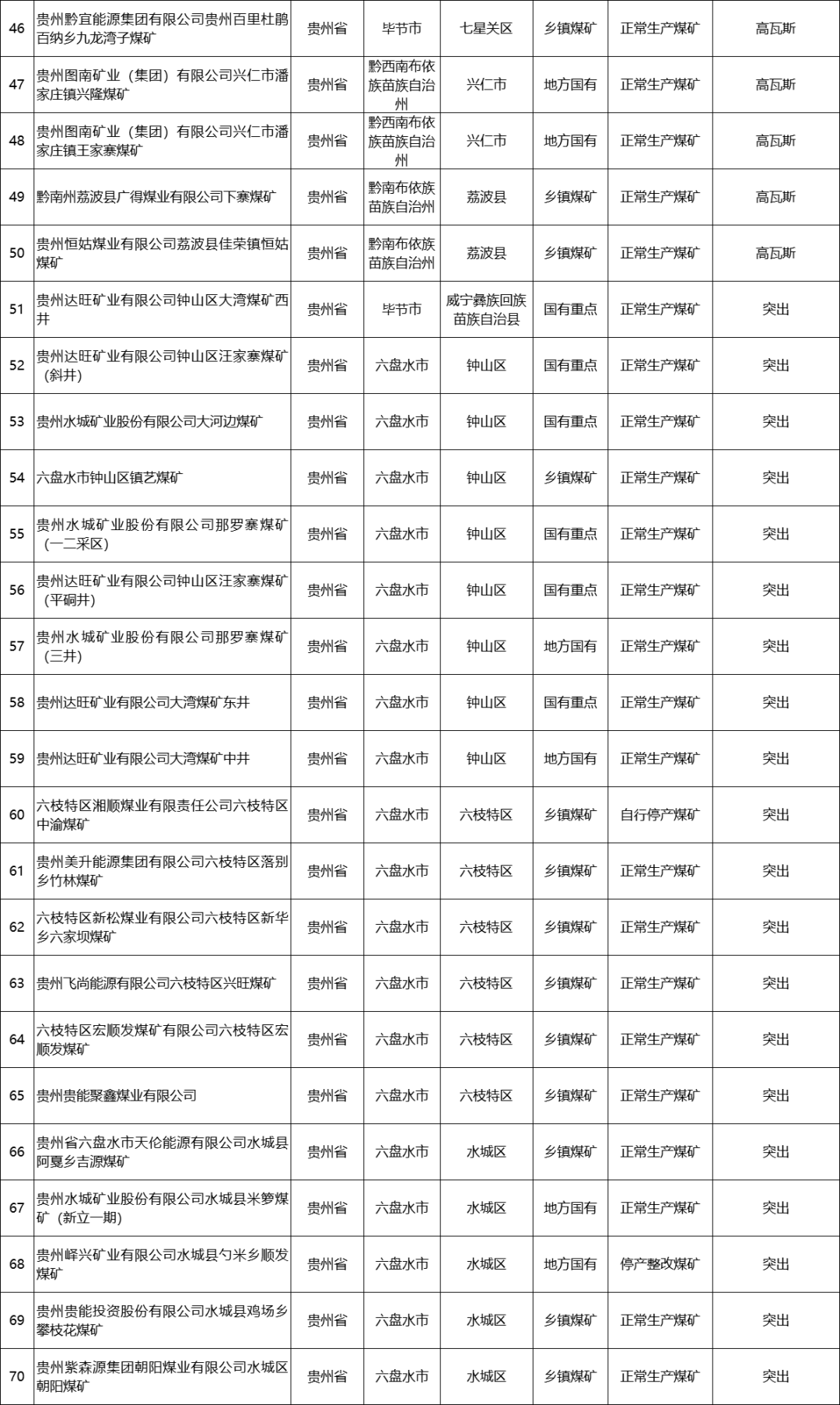 文章来源：国家矿山安全监察局