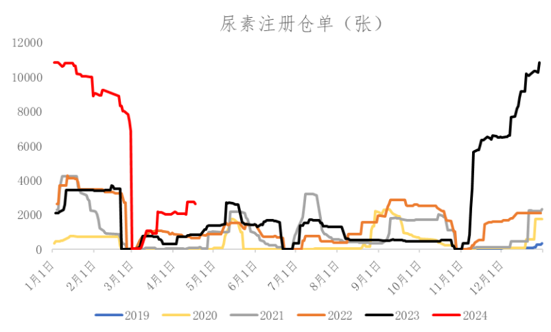 数据来源：Wind、冠通研究咨询部