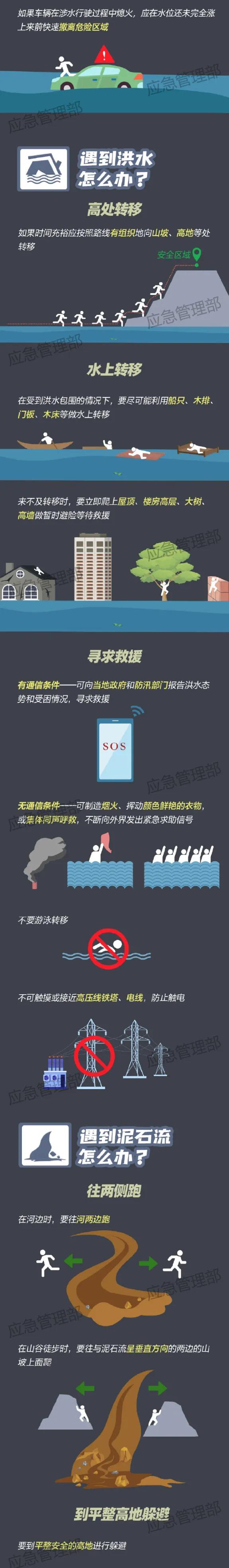出行时应注意哪些安全事项?暴雨天气↓↓↓这份应对指南请了解!