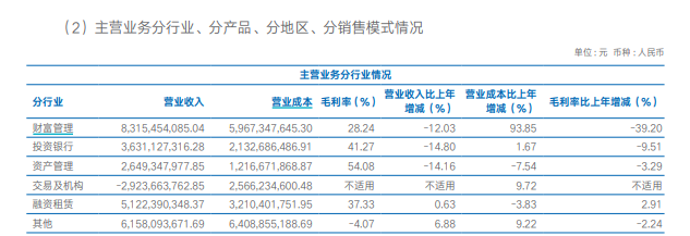 截图自海通证券2023年报