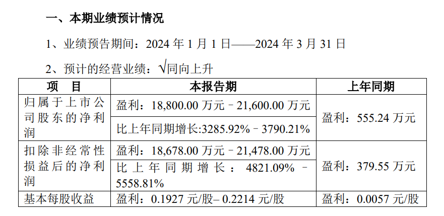 裁剪：舰长