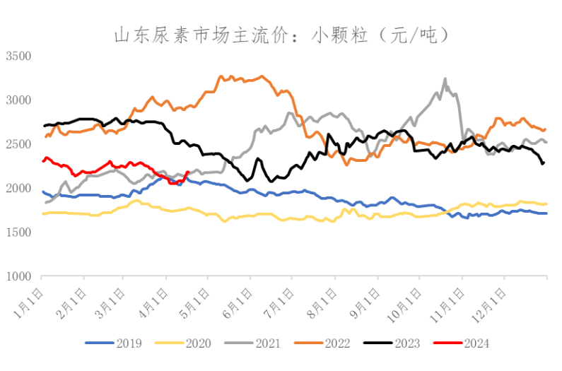 数据来源：Wind、冠通研究咨询部