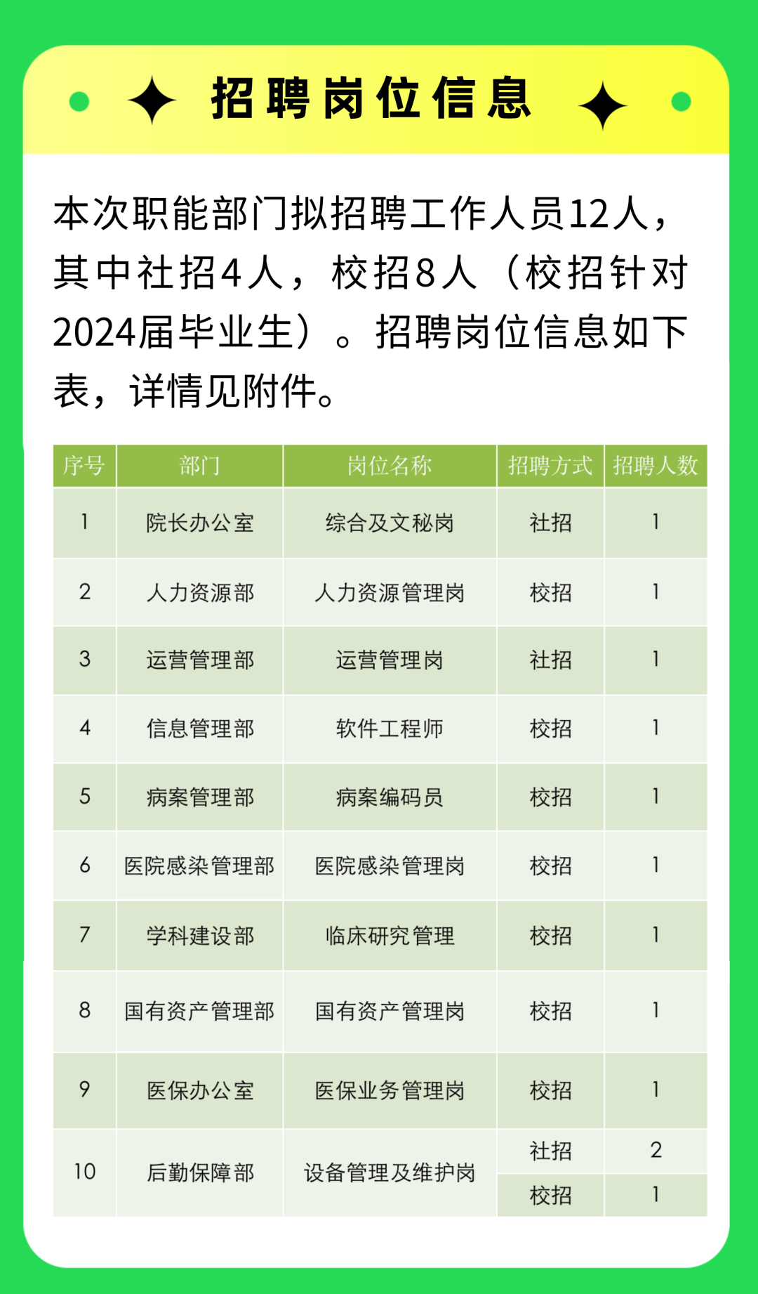 公开招聘!