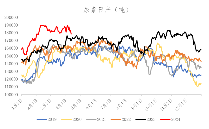 数据来源：冠通研究咨询部