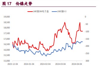 关联品种沪铜沪锌沪镍所属公司：宝城期货