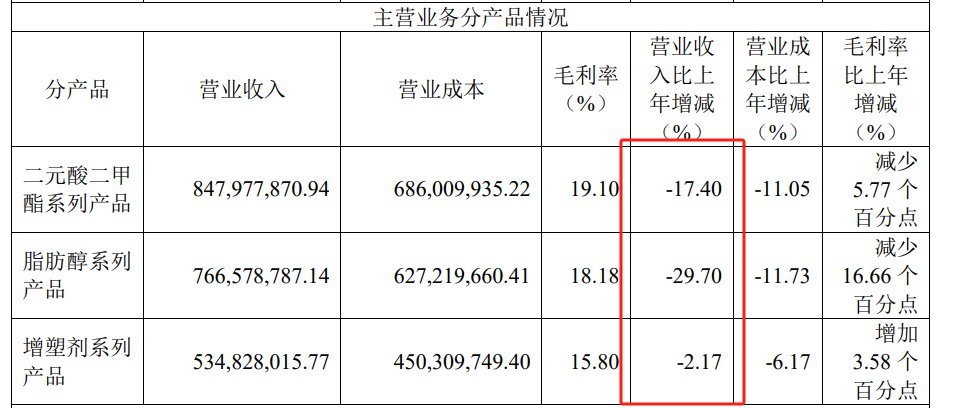 元利科技《2023年年度报告》截图