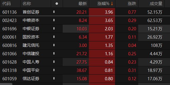 数据来源：Choice金融终端