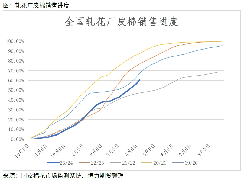 皮棉出疆补贴调整影响分析