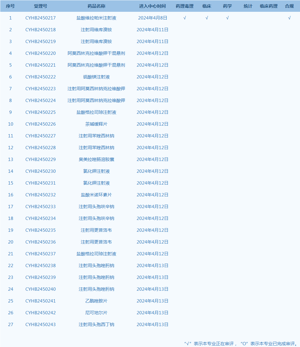 药品说明书适老化及无障碍改革试点名单(第二批),包括匹伐他汀钙片,缬