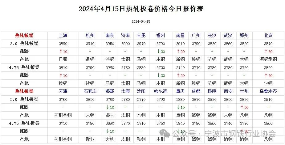 热轧板卷行情