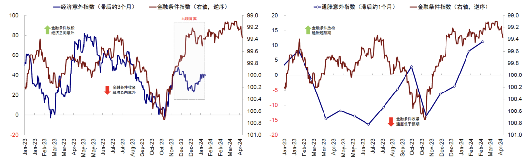 资料来源：Bloomberg，中金公司研究部