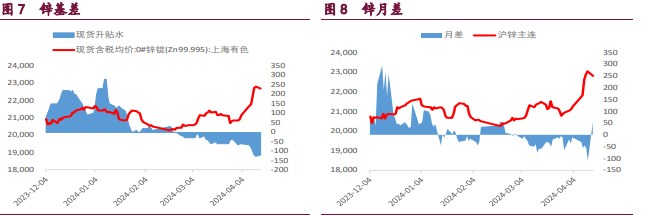 关联品种沪铜沪锌沪镍所属公司：宝城期货