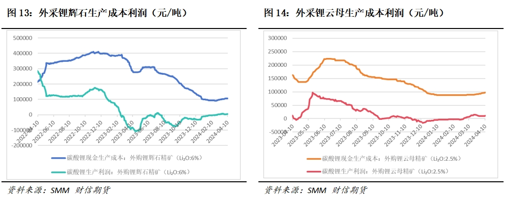 碳酸锂:需求可持续性存疑,价格涨势或难延续