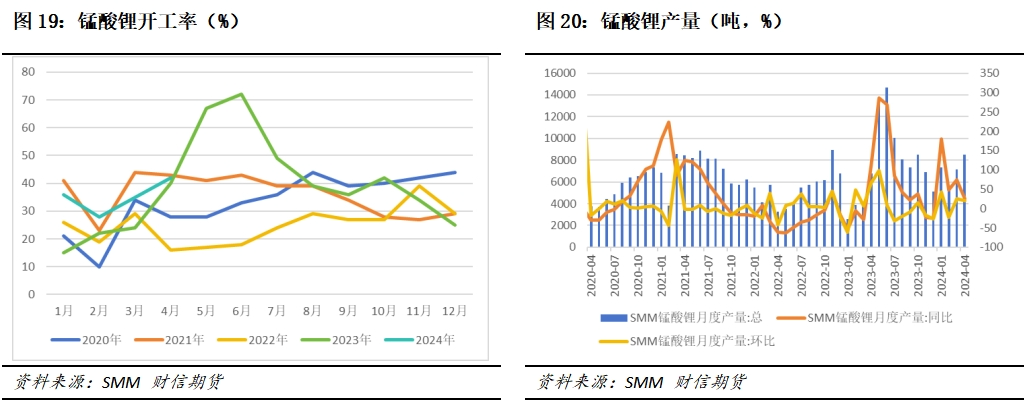 碳酸锂:需求可持续性存疑,价格涨势或难延续
