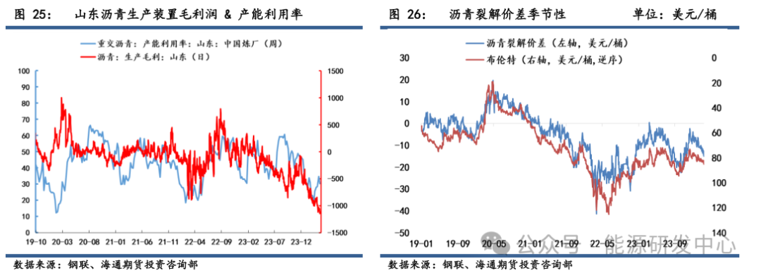 【沥青周报】沥青价格继续震荡走强,关注418美国对委油制裁动向