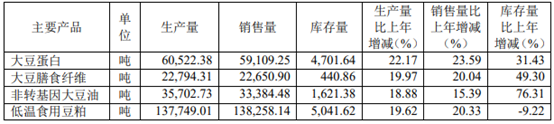 2023年嘉华股份主要产品的产销情况。