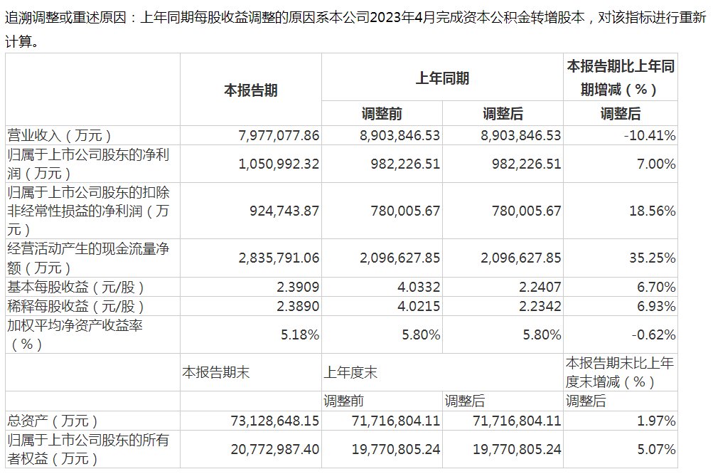 宁德时代一季报截图