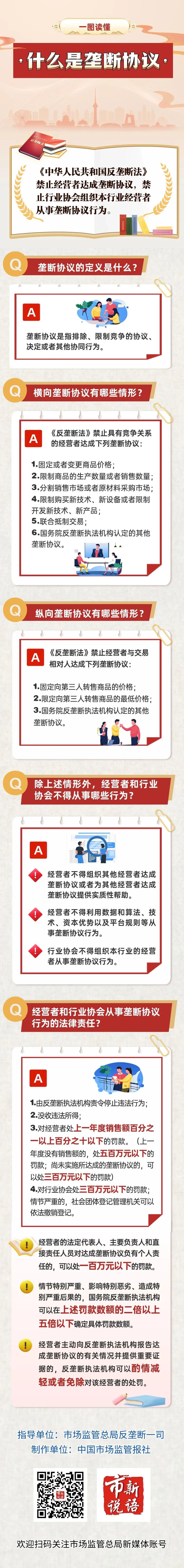 一图读懂|什么是垄断协议_新浪财经_新浪网