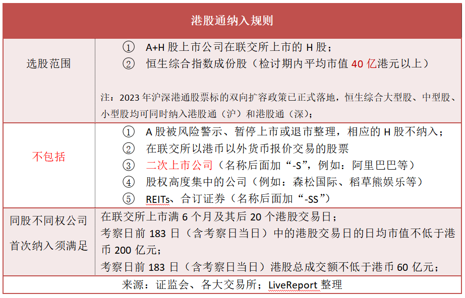 hk)解禁潮来袭,实物股票密集存仓|股票_新浪财经_新浪网