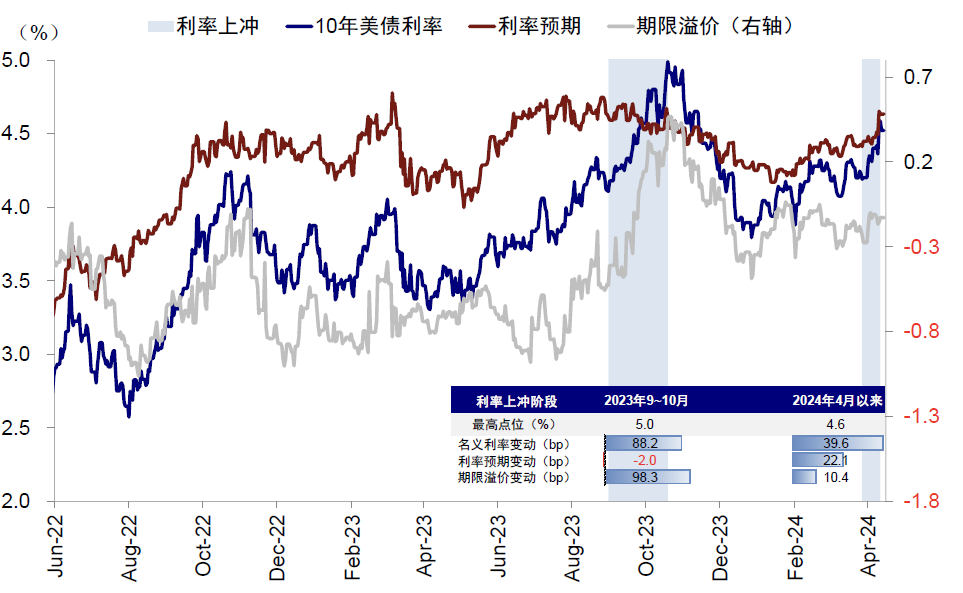 资料来源：Bloomberg，中金公司研究部