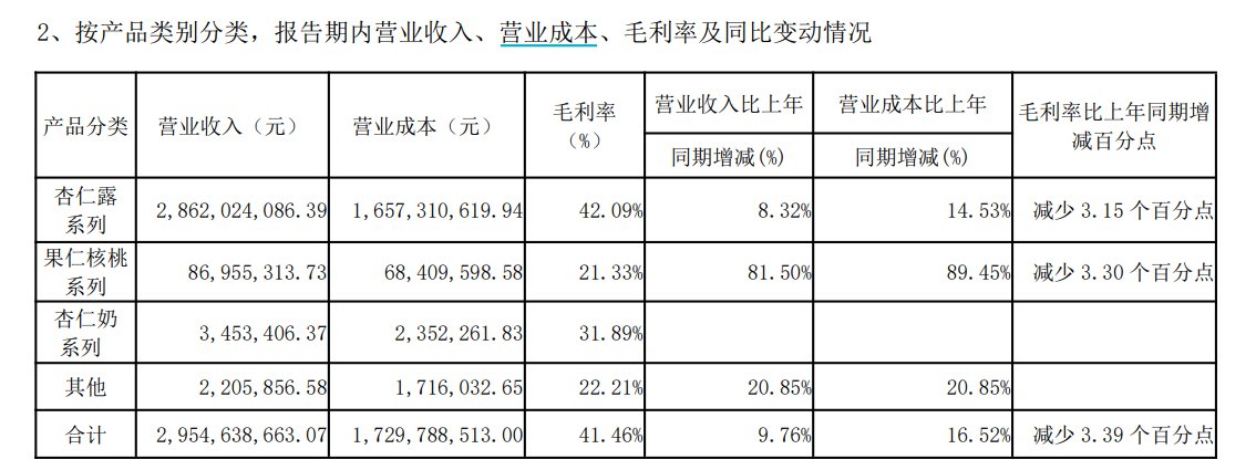 承德露露《2023年年度报告》截图