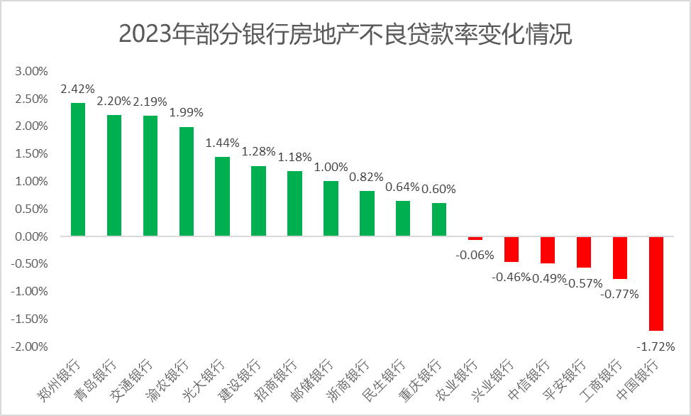 数据来源：2023年上市公司年报 制图：时代周报记者