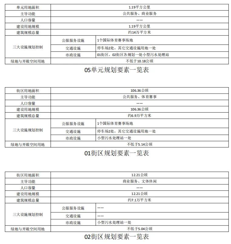 唐山一地中心城区最新规划!|唐山市_新浪财经_新浪网