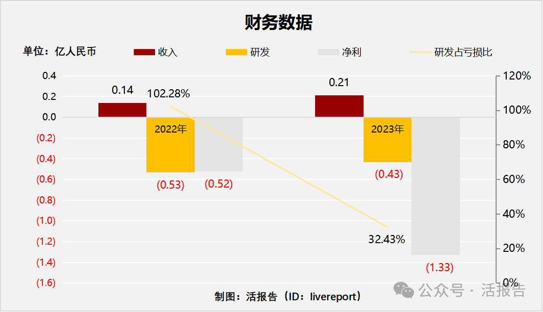 7亿|人民币_新浪财经_新浪网
