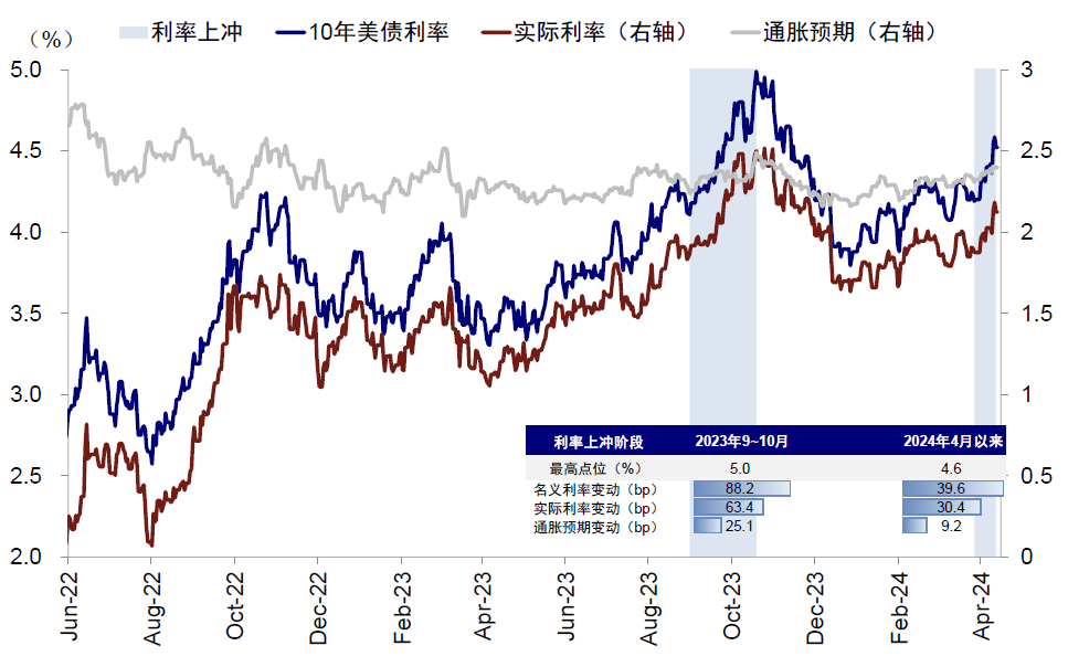 资料来源：Bloomberg，中金公司研究部