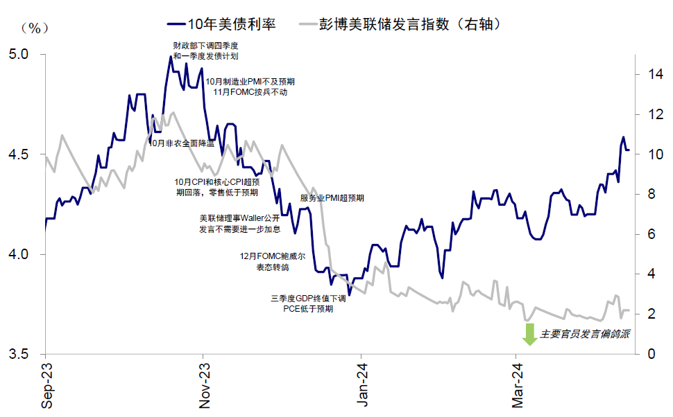 资料来源：Bloomberg，中金公司研究部