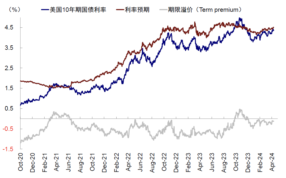 资料来源：Bloomberg，中金公司研究部