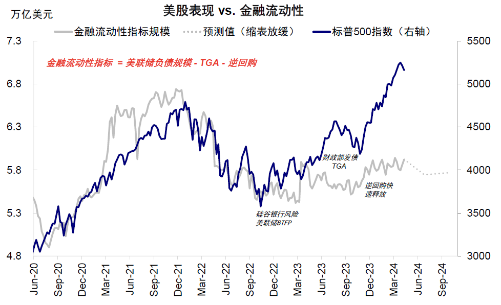 资料来源：Bloomberg，中金公司研究部