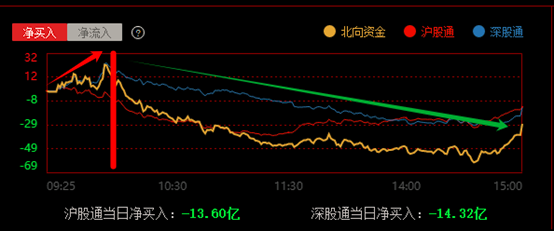 数据来源：同花顺