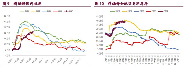 关联品种沪铜沪锌沪镍所属公司：宝城期货