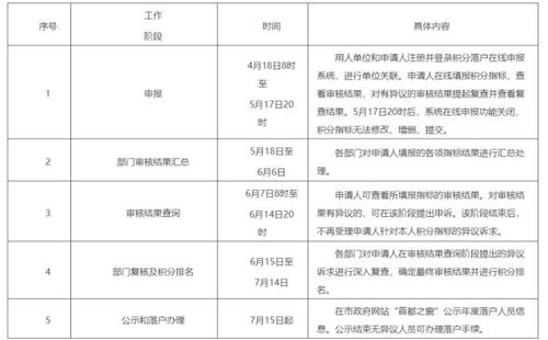 图片来源：北京市人力资源和社会保障局官网