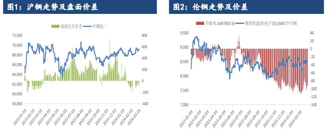 关联品种沪铜<a target=