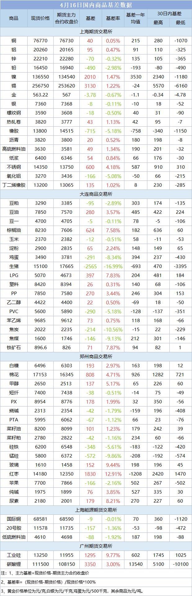 数据来源：文华财经；财联社整理