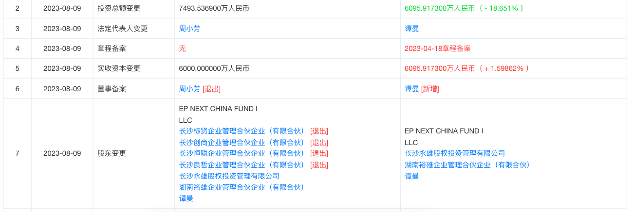 图片来自天眼查平台