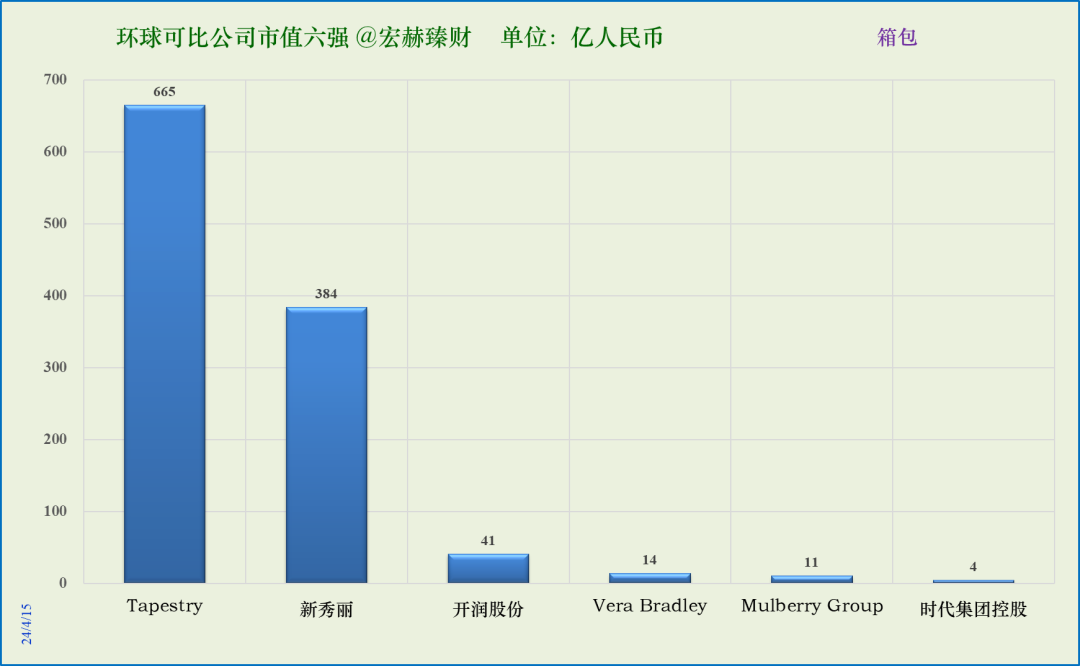 数据来源：iFinD@Tradingcomps.com，单位:人民币